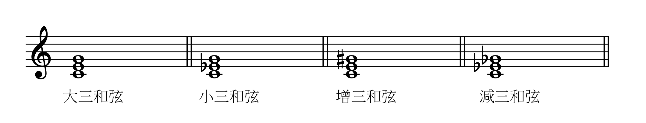 什麼是和聲學? 一文了解和弦結構、進行與功能 - Susanna Leung Piano Studio